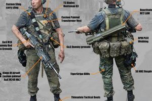 Best Airsoft Support Gunner Loadout: Gear & Guide Safem Fabrication - Precision Engineering & Custom Manufacturing Solutions Best Airsoft Support Gunner Loadout: Gear & Guide | Safem Fabrication - Precision Engineering & Custom Manufacturing Solutions