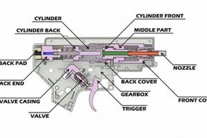 Guide: Airsoft M4 Diagram for Easy Upgrades & Fixes Safem Fabrication - Precision Engineering & Custom Manufacturing Solutions Guide: Airsoft M4 Diagram for Easy Upgrades & Fixes | Safem Fabrication - Precision Engineering & Custom Manufacturing Solutions