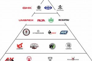 Top Airsoft Brands: Gear Up & Dominate! Safem Fabrication - Precision Engineering & Custom Manufacturing Solutions Top Airsoft Brands: Gear Up & Dominate! | Safem Fabrication - Precision Engineering & Custom Manufacturing Solutions