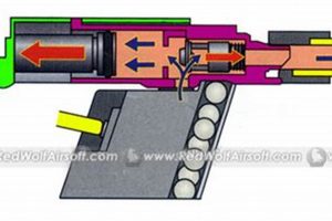 Airsoft Gas: How Does a Gas Airsoft Gun Work? Guide Safem Fabrication - Precision Engineering & Custom Manufacturing Solutions Airsoft Gas: How Does a Gas Airsoft Gun Work? Guide | Safem Fabrication - Precision Engineering & Custom Manufacturing Solutions