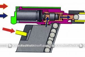 Airsoft Gas: How Green Gas Airsoft Guns Work Explained Safem Fabrication - Precision Engineering & Custom Manufacturing Solutions Airsoft Gas: How Green Gas Airsoft Guns Work Explained | Safem Fabrication - Precision Engineering & Custom Manufacturing Solutions