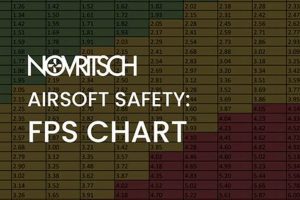 Understanding Indoor Airsoft FPS Limit: Rules & Safety Safem Fabrication - Precision Engineering & Custom Manufacturing Solutions Understanding Indoor Airsoft FPS Limit: Rules & Safety | Safem Fabrication - Precision Engineering & Custom Manufacturing Solutions