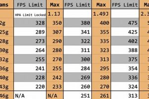 UK Airsoft FPS Limit Guide: Rules & Safety Regulations Safem Fabrication - Precision Engineering & Custom Manufacturing Solutions UK Airsoft FPS Limit Guide: Rules & Safety Regulations | Safem Fabrication - Precision Engineering & Custom Manufacturing Solutions