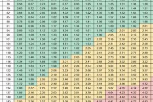 Airsoft FPS Guide: Using an FPS Chart for Airsoft Compliance Safem Fabrication - Precision Engineering & Custom Manufacturing Solutions Airsoft FPS Guide: Using an FPS Chart for Airsoft Compliance | Safem Fabrication - Precision Engineering & Custom Manufacturing Solutions