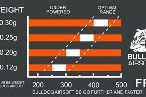 Guide: Best BB Weight for Airsoft Sniper Accuracy + Tips! Safem Fabrication - Precision Engineering & Custom Manufacturing Solutions Guide: Best BB Weight for Airsoft Sniper Accuracy + Tips! | Safem Fabrication - Precision Engineering & Custom Manufacturing Solutions