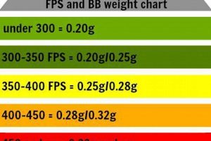 Choosing the Best BB Weight for Outdoor Airsoft: A Guide Safem Fabrication - Precision Engineering & Custom Manufacturing Solutions Choosing the Best BB Weight for Outdoor Airsoft: A Guide | Safem Fabrication - Precision Engineering & Custom Manufacturing Solutions