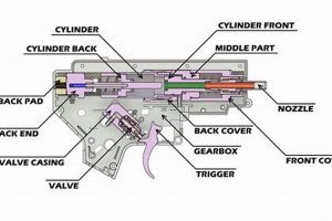 Airsoft M4 Parts Diagram Guide: Exploded Views + Upgrades Ultimate Airsoft Guide for Beginners, Tactics & Gear Reviews Airsoft M4 Parts Diagram Guide: Exploded Views + Upgrades | Ultimate Airsoft Guide for Beginners, Tactics & Gear Reviews