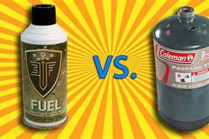 Airsoft Gas: Propane vs Green Gas - Which is Best? Ultimate Airsoft Guide for Beginners, Tactics & Gear Reviews Airsoft Gas: Propane vs Green Gas - Which is Best? | Ultimate Airsoft Guide for Beginners, Tactics & Gear Reviews