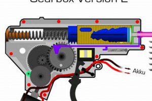 AEG Airsoft Guns: Learn How They Work (Explained) Ultimate Airsoft Guide for Beginners, Tactics & Gear Reviews AEG Airsoft Guns: Learn How They Work (Explained) | Ultimate Airsoft Guide for Beginners, Tactics & Gear Reviews