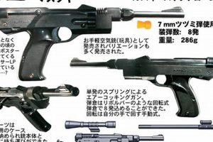 The Origin: Who REALLY Invented Airsoft Guns? History Safem Fabrication - Precision Engineering & Custom Manufacturing Solutions The Origin: Who REALLY Invented Airsoft Guns? History | Safem Fabrication - Precision Engineering & Custom Manufacturing Solutions