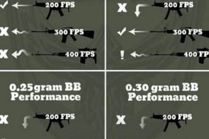 Airsoft BB Chart Guide: Choose the Right BB Weight! Ultimate Airsoft Guide for Beginners, Tactics & Gear Reviews Airsoft BB Chart Guide: Choose the Right BB Weight! | Ultimate Airsoft Guide for Beginners, Tactics & Gear Reviews