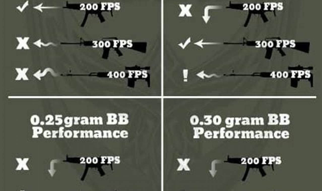Airsoft BB Chart Guide: Choose the Right BB Weight! Ultimate Airsoft Guide for Beginners, Tactics & Gear Reviews Airsoft BB Chart Guide: Choose the Right BB Weight! | Ultimate Airsoft Guide for Beginners, Tactics & Gear Reviews