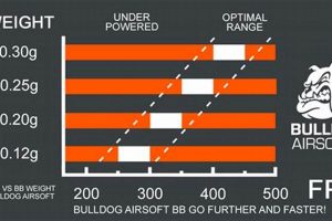 Airsoft BB: Weight to FPS Explained + Chart Guide Ultimate Airsoft Guide for Beginners, Tactics & Gear Reviews Airsoft BB: Weight to FPS Explained + Chart Guide | Ultimate Airsoft Guide for Beginners, Tactics & Gear Reviews