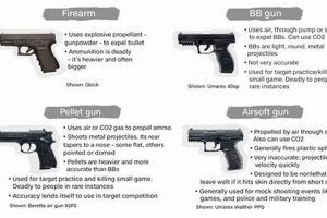Airsoft vs. Real: How to Tell the Difference (Tips & Tricks) Ultimate Airsoft Guide for Beginners, Tactics & Gear Reviews Airsoft vs. Real: How to Tell the Difference (Tips & Tricks) | Ultimate Airsoft Guide for Beginners, Tactics & Gear Reviews