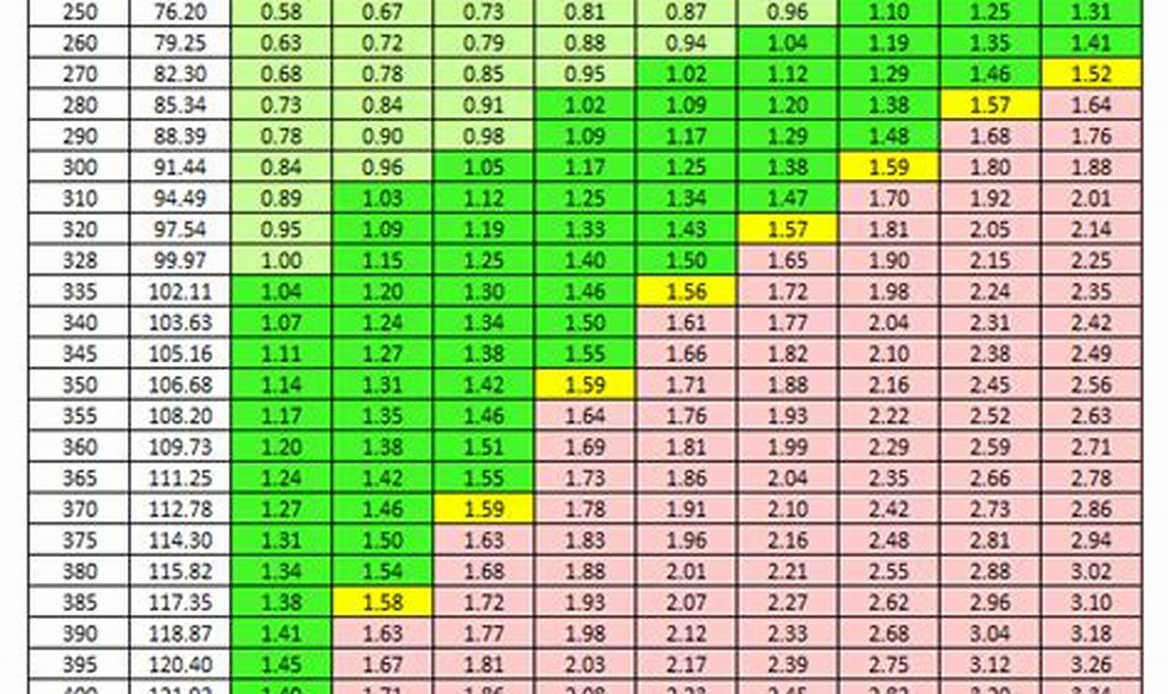 Airsoft Joule Chart Guide: FPS, BB Weight & Power Ultimate Airsoft Guide for Beginners, Tactics & Gear Reviews Airsoft Joule Chart Guide: FPS, BB Weight & Power | Ultimate Airsoft Guide for Beginners, Tactics & Gear Reviews