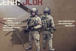 Top-Tier: Best Airsoft Milsim Loadout Guide [2024] | Ultimate Airsoft Guide for Beginners, Tactics & Gear Reviews