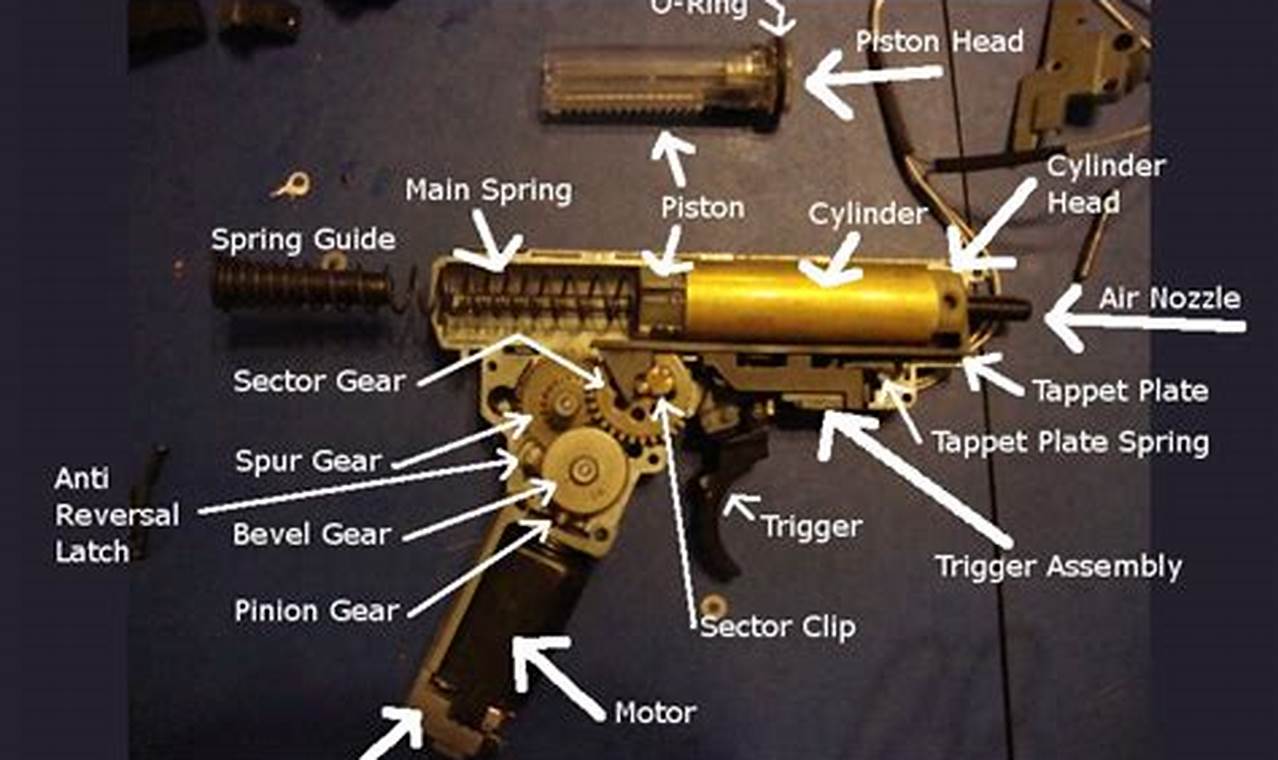 Pro Guide: How to Shim Gears Airsoft for Peak Performance Ultimate Airsoft Guide for Beginners, Tactics & Gear Reviews Pro Guide: How to Shim Gears Airsoft for Peak Performance | Ultimate Airsoft Guide for Beginners, Tactics & Gear Reviews