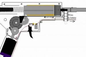 Electric Airsoft Guns: How They Work + Performance Ultimate Airsoft Guide for Beginners, Tactics & Gear Reviews Electric Airsoft Guns: How They Work + Performance | Ultimate Airsoft Guide for Beginners, Tactics & Gear Reviews
