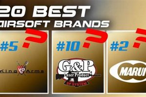 Best Top Airsoft Brands of 2024: Ultimate Guide Ultimate Airsoft Guide for Beginners, Tactics & Gear Reviews Best Top Airsoft Brands of 2024: Ultimate Guide | Ultimate Airsoft Guide for Beginners, Tactics & Gear Reviews