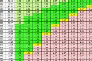 Airsoft Gun Spring FPS Chart: Power Up Your Airsoft Rifle! Ultimate Airsoft Guide for Beginners, Tactics & Gear Reviews Airsoft Gun Spring FPS Chart: Power Up Your Airsoft Rifle! | Ultimate Airsoft Guide for Beginners, Tactics & Gear Reviews