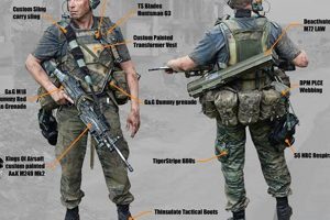 Dominate with Your Airsoft Saw Loadout: Gear & Tactics! Ultimate Airsoft Guide for Beginners, Tactics & Gear Reviews Dominate with Your Airsoft Saw Loadout: Gear & Tactics! | Ultimate Airsoft Guide for Beginners, Tactics & Gear Reviews