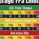 Airsoft FPS: How to Change the FPS on Your Airsoft Gun + Tips | Ultimate Airsoft Guide for Beginners, Tactics & Gear Reviews