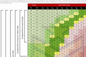 Airsoft FPS Joule Chart: Power Guide & Safe Limits | Ultimate Airsoft Guide for Beginners, Tactics & Gear Reviews