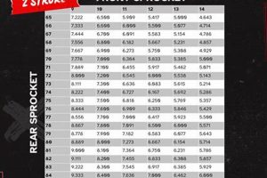 Airsoft Gear Ratio Chart Guide: Optimize Your AEG! | Ultimate Airsoft Guide for Beginners, Tactics & Gear Reviews