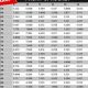 Airsoft Gear Ratio Chart Guide: Optimize Your AEG! | Ultimate Airsoft Guide for Beginners, Tactics & Gear Reviews