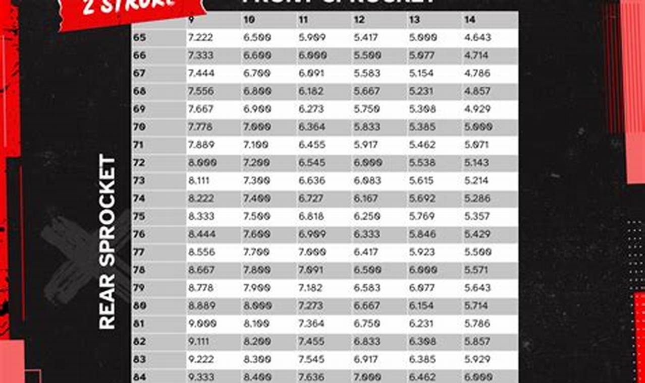 Airsoft Gear Ratio Chart Guide: Optimize Your AEG! Ultimate Airsoft Guide for Beginners, Tactics & Gear Reviews Airsoft Gear Ratio Chart Guide: Optimize Your AEG! | Ultimate Airsoft Guide for Beginners, Tactics & Gear Reviews