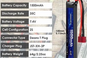 Understanding Airsoft Battery Discharge Rate & Performance | Ultimate Airsoft Guide for Beginners, Tactics & Gear Reviews