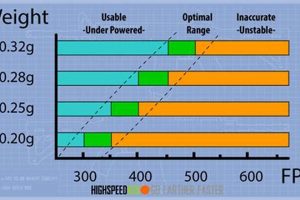 Airsoft BB Weight: Choose the Right Grams for Airsoft Dominance Ultimate Airsoft Guide for Beginners, Tactics & Gear Reviews Airsoft BB Weight: Choose the Right Grams for Airsoft Dominance | Ultimate Airsoft Guide for Beginners, Tactics & Gear Reviews