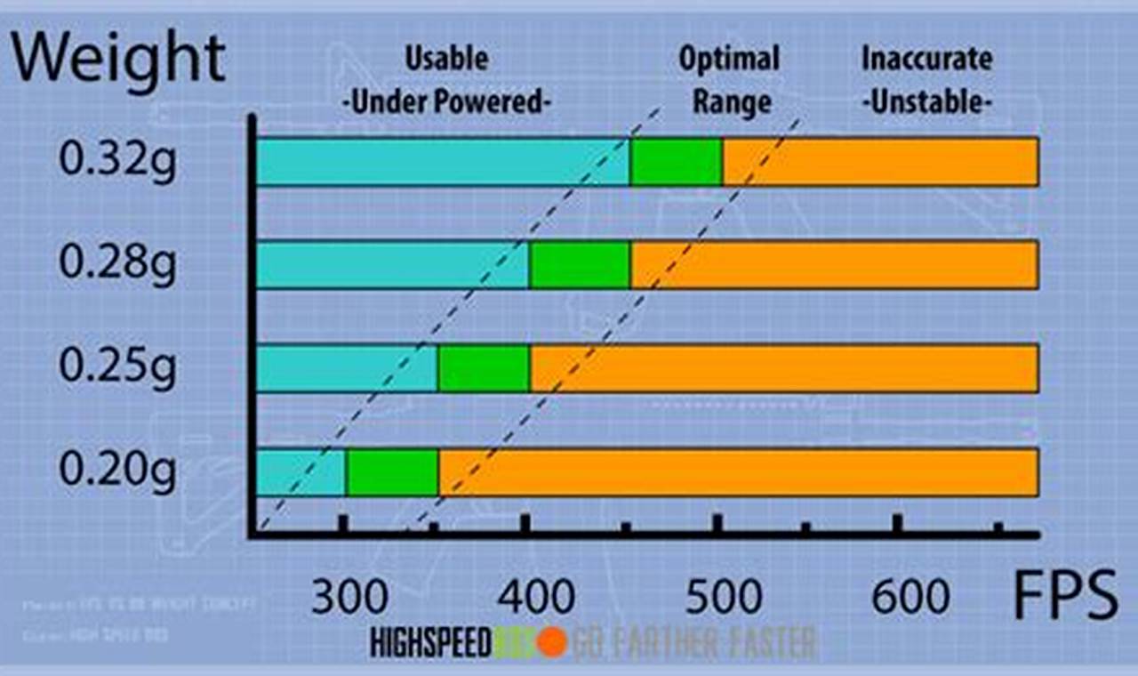 Airsoft BB Weight: Choose the Right Grams for Airsoft Dominance | Ultimate Airsoft Guide for Beginners, Tactics & Gear Reviews
