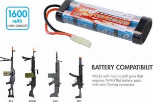 Airsoft Battery Charge Time: How Long to Charge a 9.6v 1600mAh? | Ultimate Airsoft Guide for Beginners, Tactics & Gear Reviews