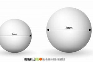 Airsoft BB Size Comparison: Find Your Perfect BBs! | Ultimate Airsoft Guide for Beginners, Tactics & Gear Reviews