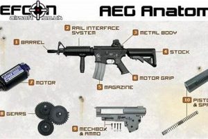 Unveiling: How Does an Electric Airsoft Gun Work? Guide | Ultimate Airsoft Guide for Beginners, Tactics & Gear Reviews