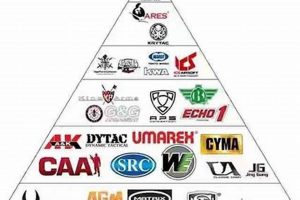 Top Airsoft Brands: Finding the Best Airsoft Brand for You! | Ultimate Airsoft Guide for Beginners, Tactics & Gear Reviews