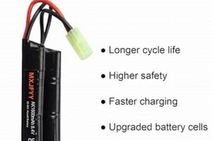 Power Up: 8.4v Airsoft Battery Stick - Performance Boost! | Ultimate Airsoft Guide for Beginners, Tactics & Gear Reviews