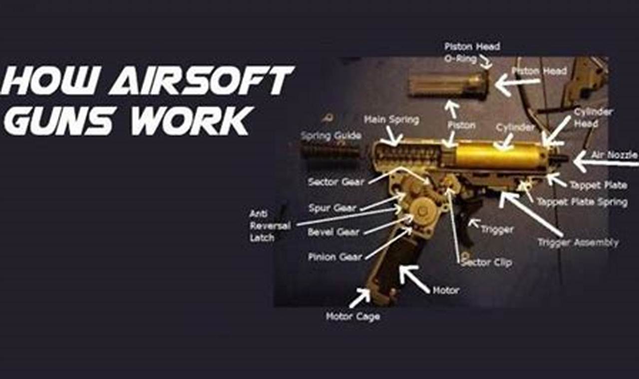 Airsoft: What Does It Shoot? Ammo & More! Ultimate Airsoft Guide for Beginners, Tactics & Gear Reviews Airsoft: What Does It Shoot? Ammo & More! | Ultimate Airsoft Guide for Beginners, Tactics & Gear Reviews