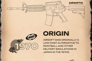 A Look at Airsoft History: Origins, Tech, &amp; Evolution! | Ultimate Airsoft Guide for Beginners, Tactics & Gear Reviews