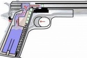 Airsoft Gas: How Does a Gas Airsoft Gun Work? Guide | Ultimate Airsoft Guide for Beginners, Tactics & Gear Reviews