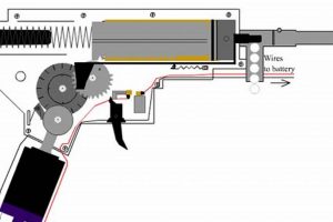 Electric Airsoft Gun: How it Works + Tips & Tricks | Ultimate Airsoft Guide for Beginners, Tactics & Gear Reviews