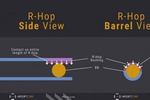 Airsoft Guns: What is Hop-Up & How It Works Ultimate Airsoft Guide for Beginners, Tactics & Gear Reviews Airsoft Guns: What is Hop-Up & How It Works | Ultimate Airsoft Guide for Beginners, Tactics & Gear Reviews