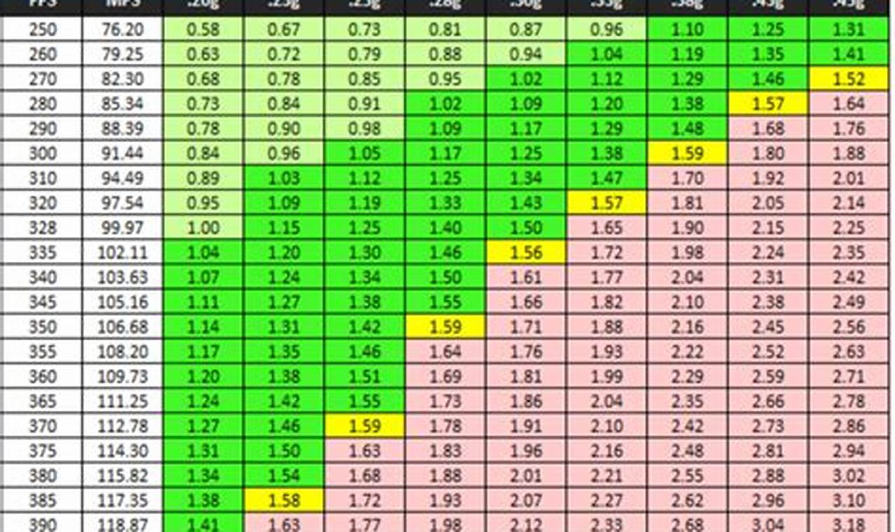 Airsoft: Joule Calculator for Safe Play & Field Limits | Ultimate Airsoft Guide for Beginners, Tactics & Gear Reviews