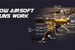Airsoft Guns: How Do Airsoft Guns Work? Guide Ultimate Airsoft Guide for Beginners, Tactics & Gear Reviews Airsoft Guns: How Do Airsoft Guns Work? Guide | Ultimate Airsoft Guide for Beginners, Tactics & Gear Reviews
