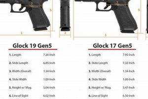Airsoft Glock: 17 vs 19 - Which Pistol Reigns Supreme? | Ultimate Airsoft Guide for Beginners, Tactics & Gear Reviews
