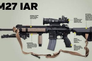 Your M27 Airsoft Guide: From Realism to Upgrades | Ultimate Airsoft Guide for Beginners, Tactics & Gear Reviews