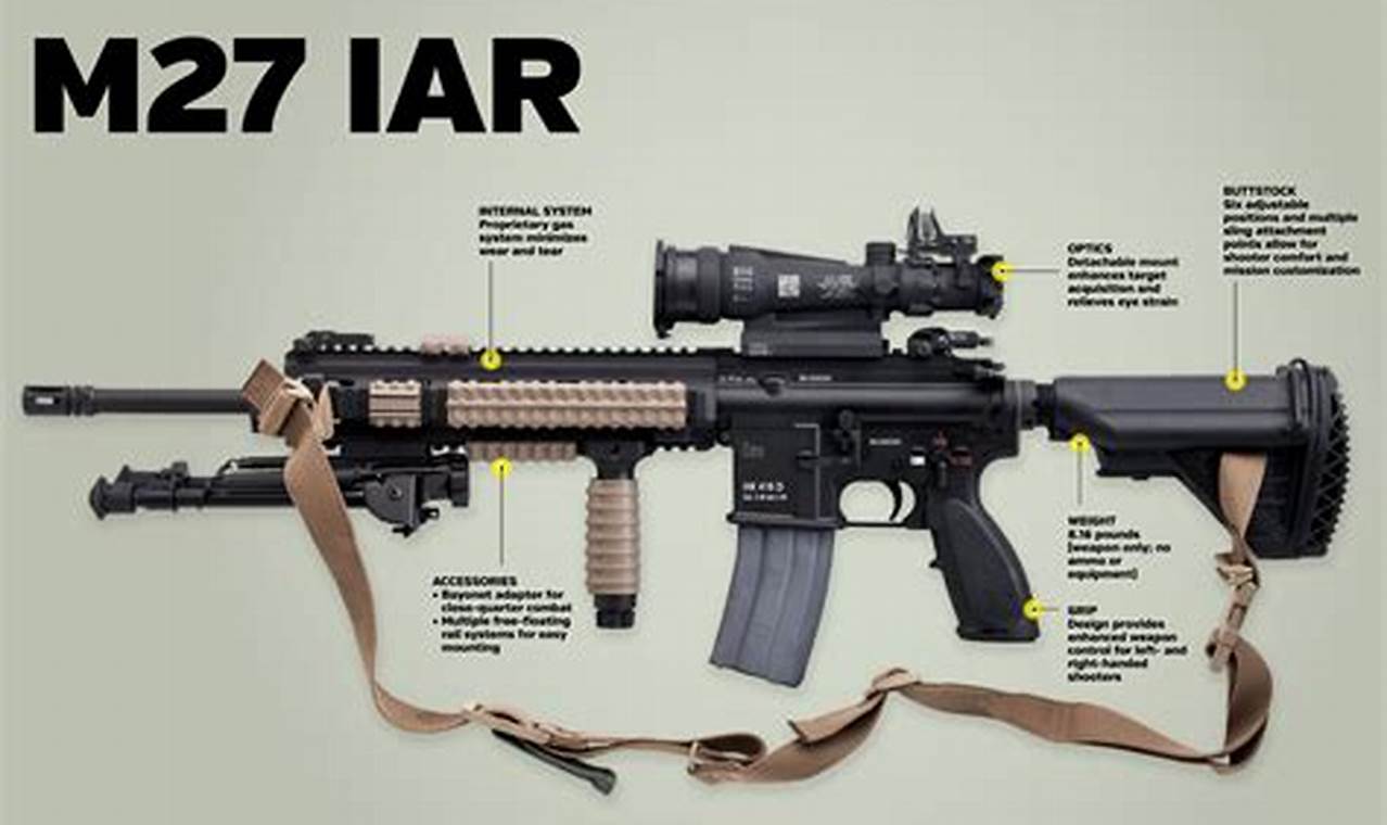 Your M27 Airsoft Guide: From Realism to Upgrades | Ultimate Airsoft Guide for Beginners, Tactics & Gear Reviews